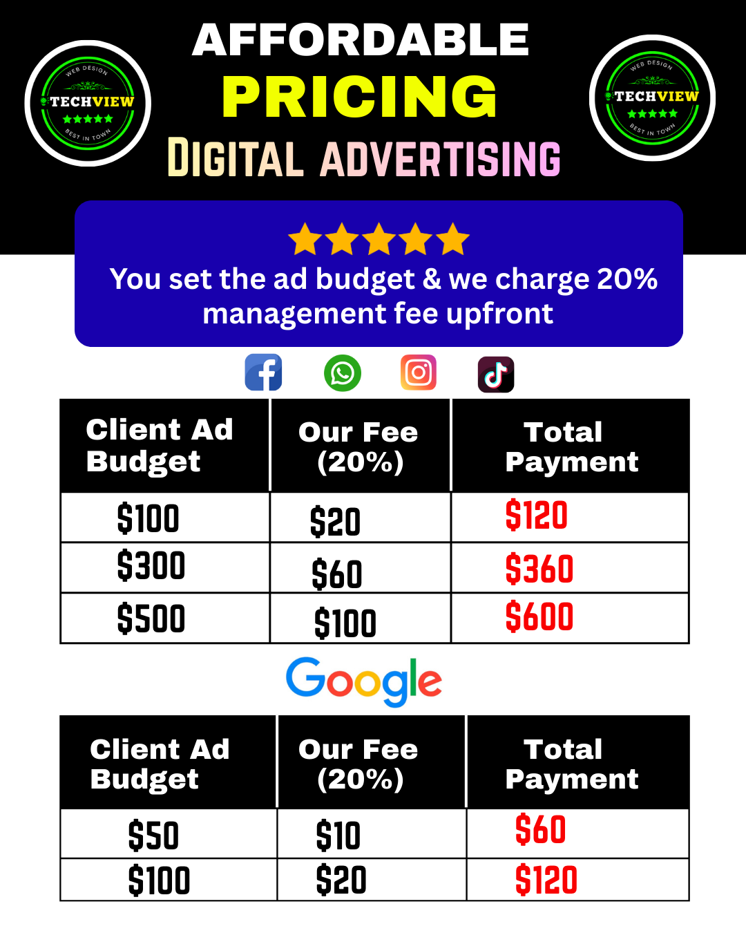 TechView Digital advertising price structure