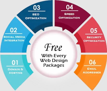 Free services with web design package